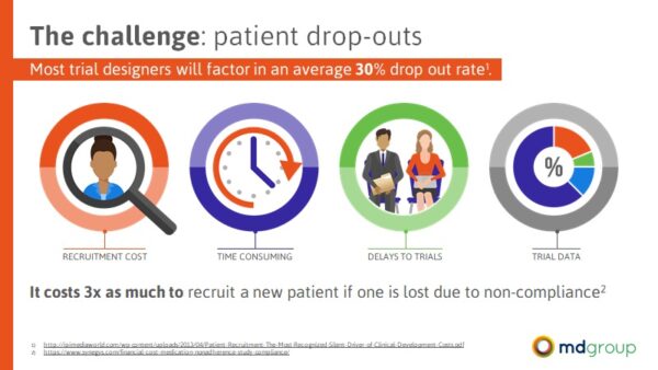 Slide on the challenge of patient drop outs in clinical trials